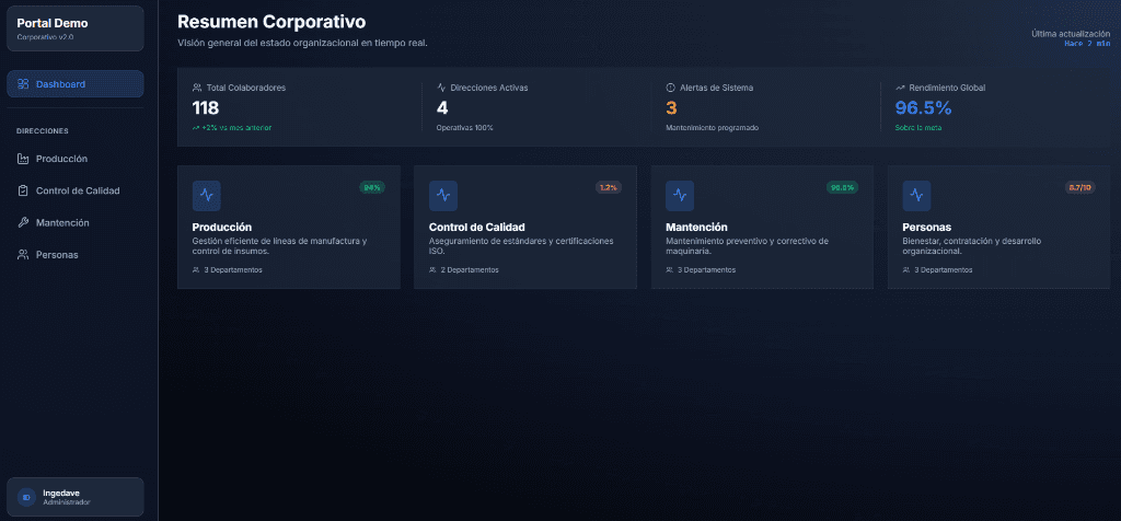 Demo Portal de Gestión